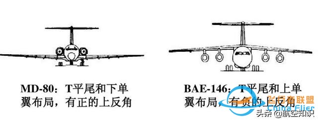 航空詞匯知多少——上反角-9373