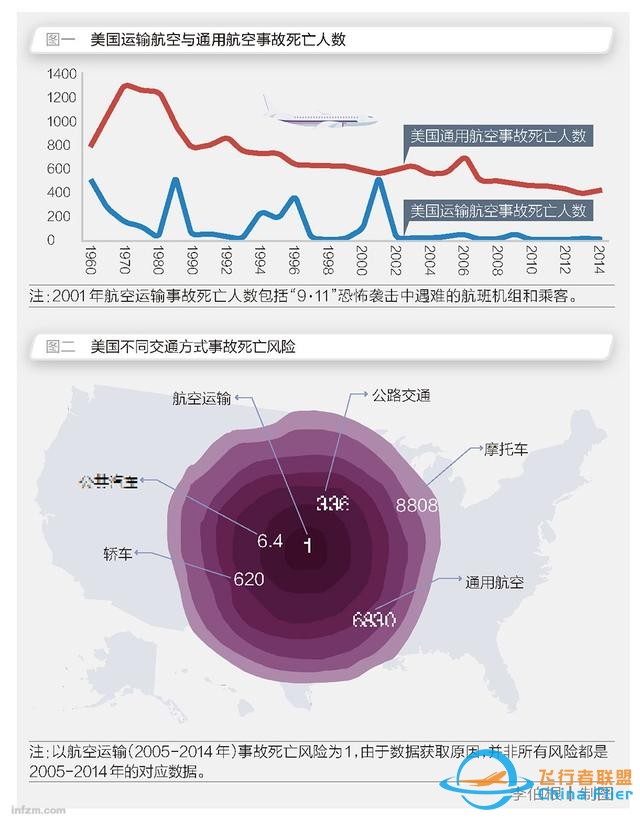美國通用航空業(yè)為何衰落？-9512
