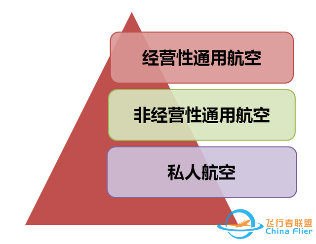 一文讀懂什么是通用航空-2127