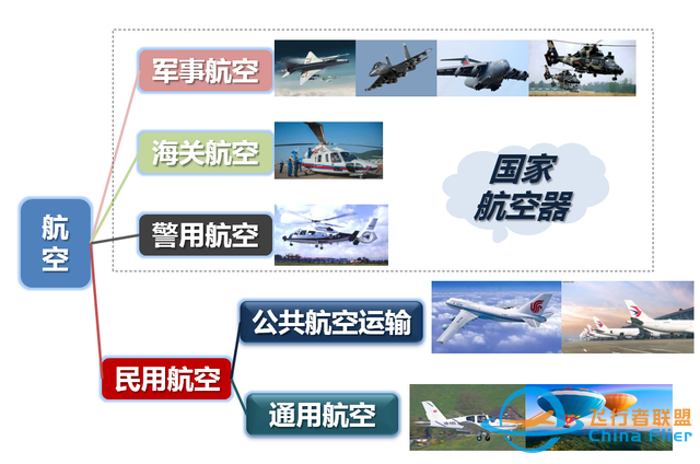 一文讀懂什么是通用航空-175