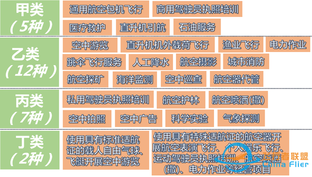 一文讀懂什么是通用航空-1733