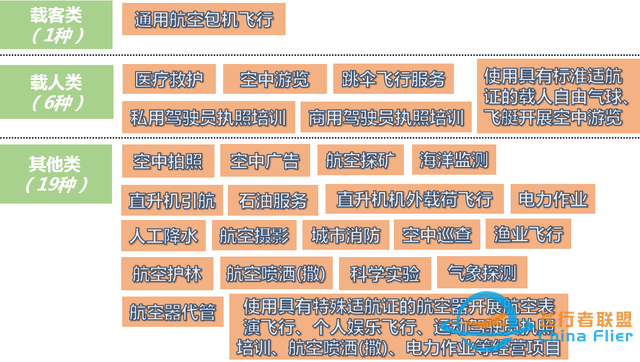 一文讀懂什么是通用航空-8359