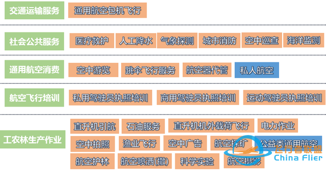 一文讀懂什么是通用航空-9905