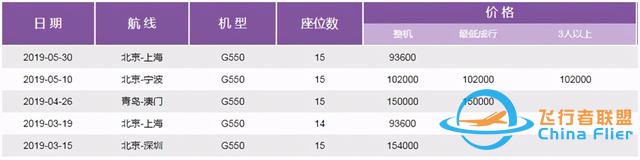 一文讀懂什么是通用航空-6728