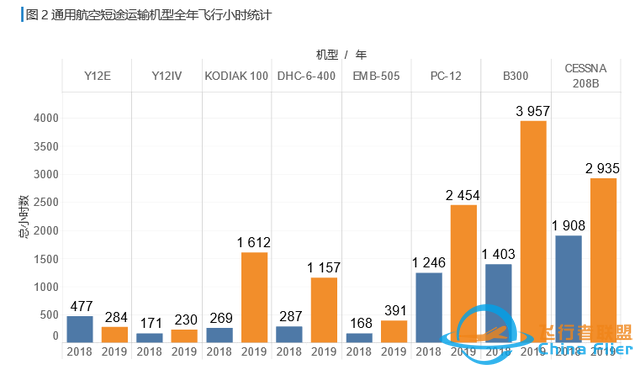 一文讀懂什么是通用航空-4377