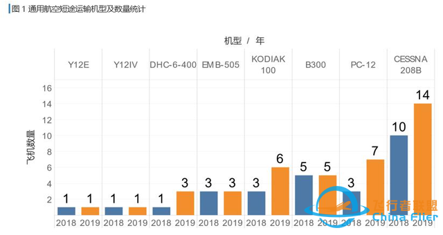 一文讀懂什么是通用航空-4424