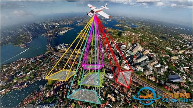 一文讀懂什么是通用航空-3911