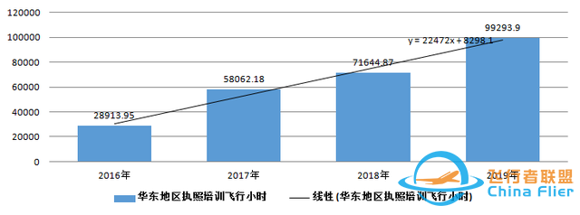 一文讀懂什么是通用航空-6234