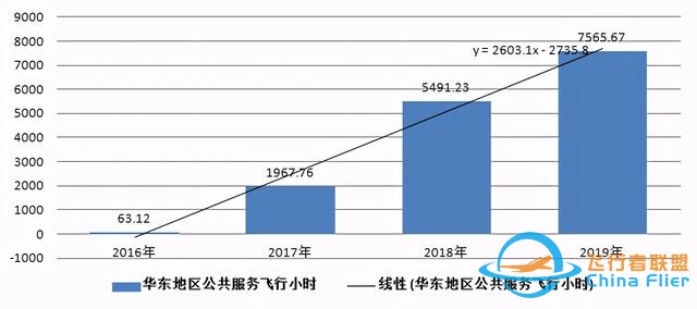 一文讀懂什么是通用航空-6693