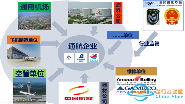 一文讀懂什么是通用航空-6393