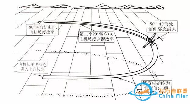 「飛機(jī)的故事」飛行力學(xué)知識(shí)科普036期：急上升轉(zhuǎn)彎-3414