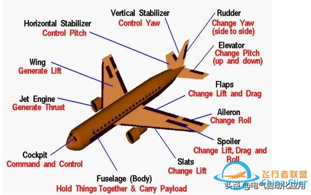 飛機(jī)的飛行原理是什么?終于有人講清楚了!-267