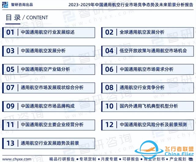 智研咨詢—中國通用航空行業(yè)市場運(yùn)行態(tài)勢分析報(bào)告（2023版）-1433