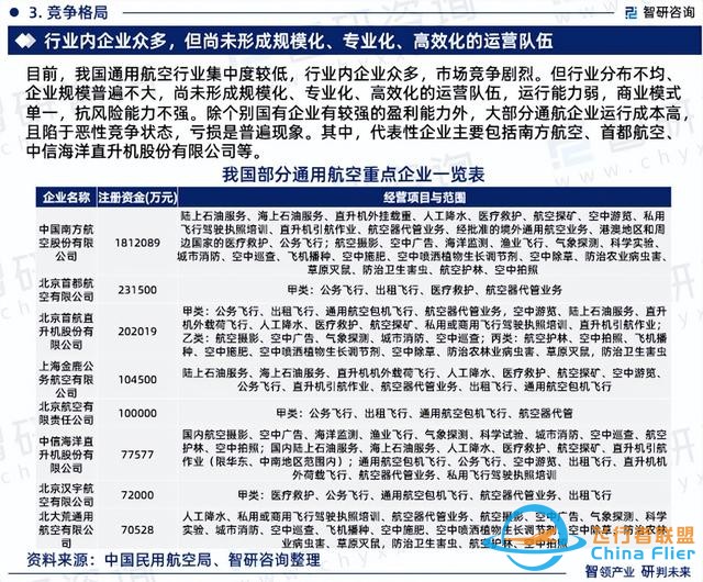 智研咨詢—中國通用航空行業(yè)市場運(yùn)行態(tài)勢分析報(bào)告（2023版）-6268