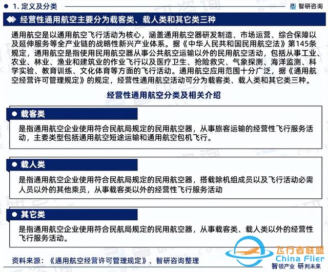 智研咨詢—中國通用航空行業(yè)市場運(yùn)行態(tài)勢分析報(bào)告（2023版）-4590