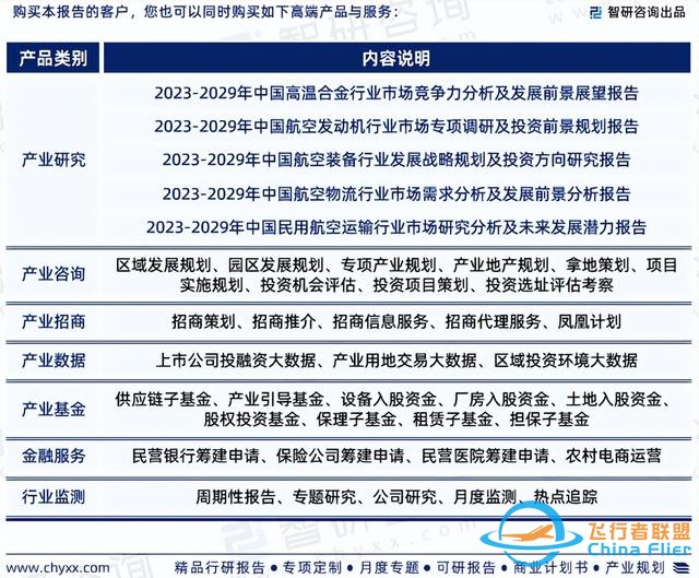 智研咨詢—中國通用航空行業(yè)市場運(yùn)行態(tài)勢分析報(bào)告（2023版）-2717