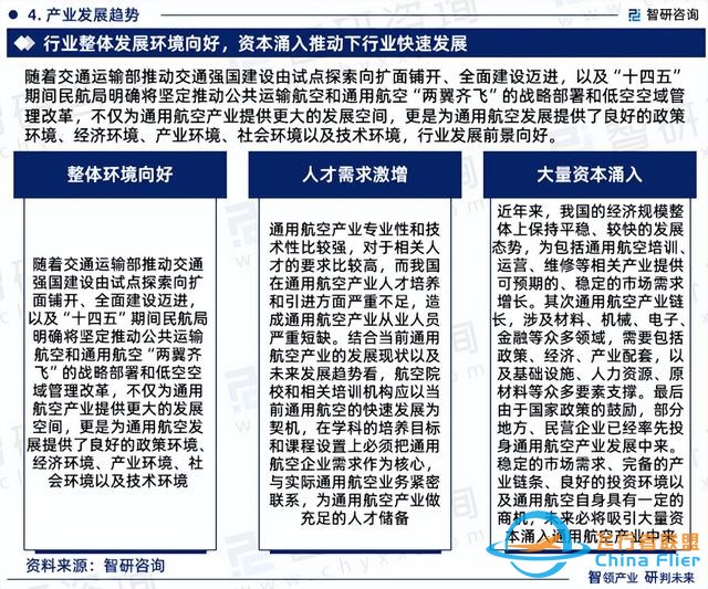 智研咨詢—中國通用航空行業(yè)市場運(yùn)行態(tài)勢分析報(bào)告（2023版）-525