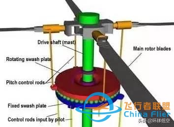 飛行員手冊：直升機(jī)駕駛操縱小知識-8565