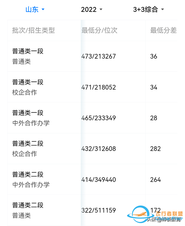 “中低分”考生：想進“航空”領(lǐng)域工作，報這3所學，性價比很高-8323