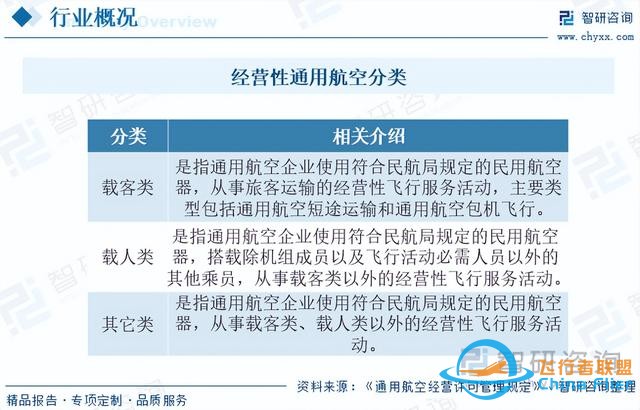智研咨詢通用航空?qǐng)?bào)告：行業(yè)規(guī)模持續(xù)增長，市場競爭日益激烈-9076