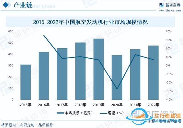 智研咨詢通用航空?qǐng)?bào)告：行業(yè)規(guī)模持續(xù)增長，市場競爭日益激烈-1525