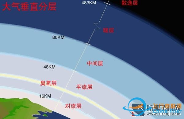飛行中不能不知道的知識：飛行與大氣層-4122