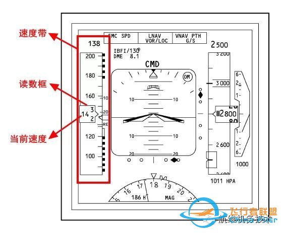 波音737NG駕駛艙主飛行顯示器(PFD)圖文詳解（一）空速-5638