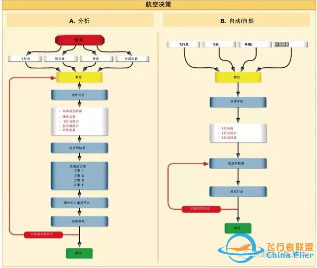 深度剖析：模擬機(jī)檢查是整人嗎？-257