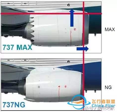 飛行員談B737MAX-8與B737NG差異（設(shè)備篇）-3994