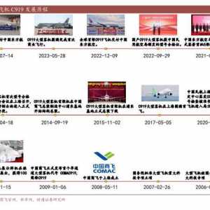 航空裝備行業(yè)：國產(chǎn)大飛機(jī)開啟1到100征程，萬億產(chǎn)業(yè)鏈迎風(fēng)啟航
