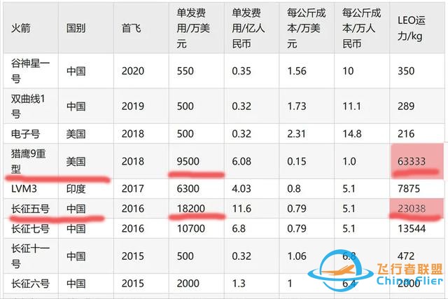 我國(guó)航天事業(yè)新突破，有望將航天飛行砍成“白菜價(jià)”？-8275