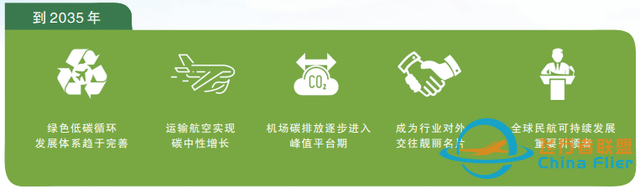 如何用“六化”法概括民用航空70%的雙碳路線和商機(jī)-1561