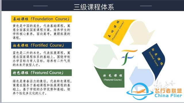 發(fā)展大航空人才！深圳首個(gè)普高自招航空班開班-2480