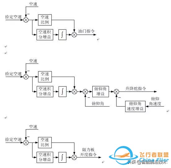 無人機｜現(xiàn)代軍用無人機及其飛行控制關(guān)鍵技術(shù)-3008