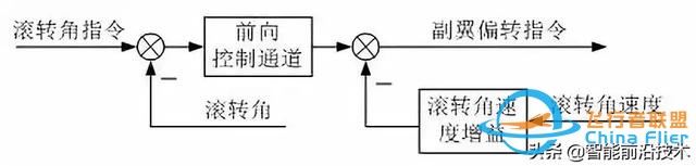 無人機｜現(xiàn)代軍用無人機及其飛行控制關(guān)鍵技術(shù)-5724