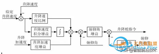 無人機｜現(xiàn)代軍用無人機及其飛行控制關(guān)鍵技術(shù)-2201