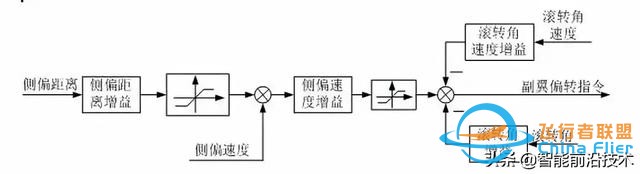 無人機｜現(xiàn)代軍用無人機及其飛行控制關(guān)鍵技術(shù)-7841