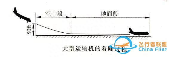 「飛機的故事」飛行力學(xué)知識科普061期：飛機的著陸性能-1719