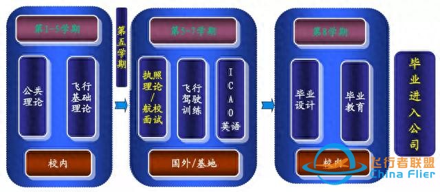 飛行大學(xué)篇二：中國民航大學(xué)-9245