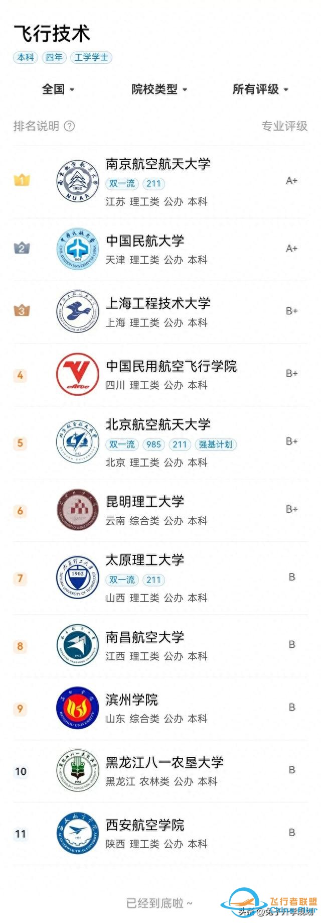 大學(xué)專業(yè)分享81：可以成為飛行員的“飛行技術(shù)”專業(yè)-1812