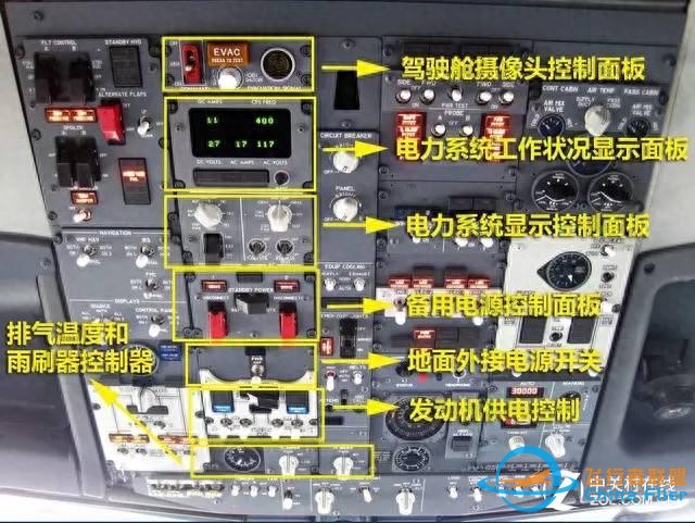 1.8 民用飛機(jī)的駕駛艙-3263