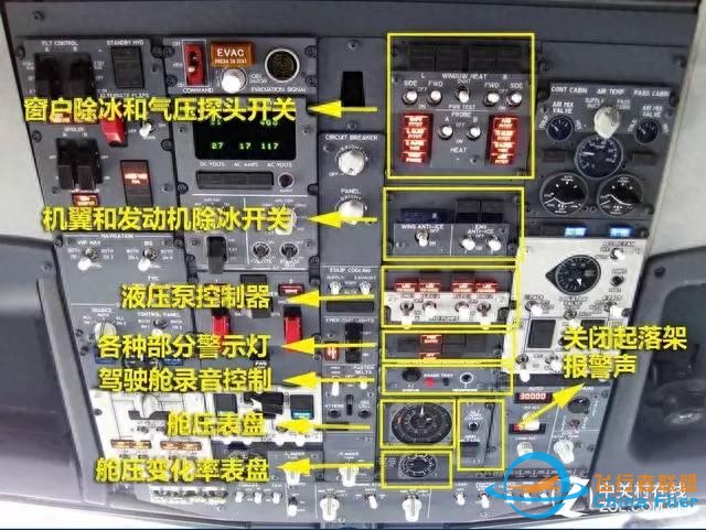 1.8 民用飛機(jī)的駕駛艙-248