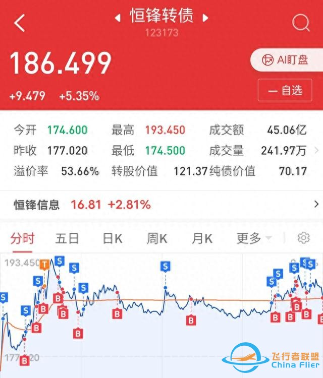 太空旅游要來了（附部分航空轉(zhuǎn)債）-4375