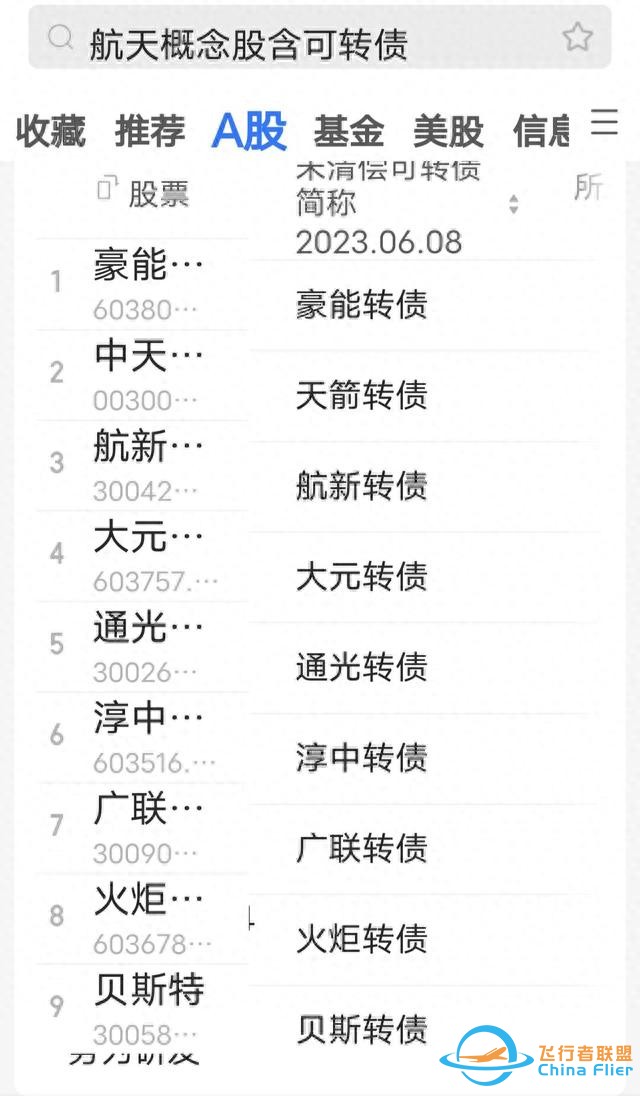 太空旅游要來了（附部分航空轉(zhuǎn)債）-8383