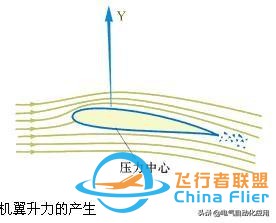飛機(jī)的飛行原理和結(jié)構(gòu),動(dòng)態(tài)圖解釋很好理解!-4946