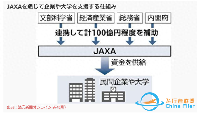 日本政府投資百億開發(fā)宇宙航空事業(yè)-5002