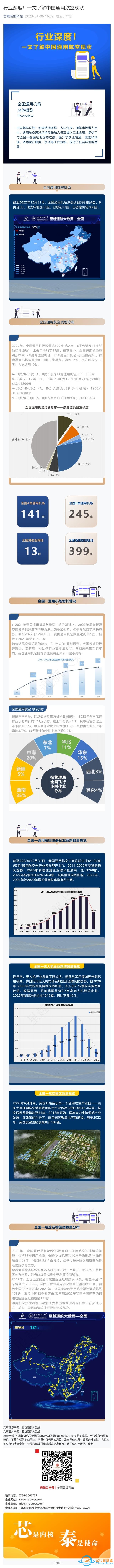 行業(yè)深度！一文了解中國(guó)通用航空現(xiàn)狀-6910