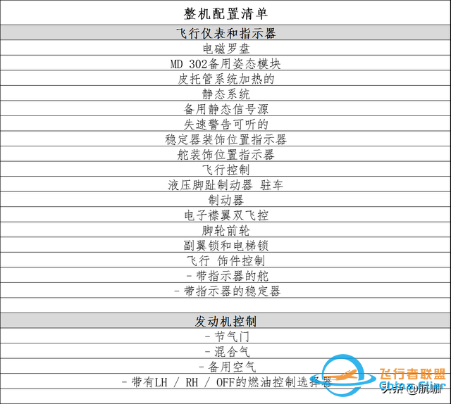 飛機(jī)評(píng)測(cè)：300萬(wàn)級(jí)別4座輕型飛機(jī)“泰克南P2010”-5933