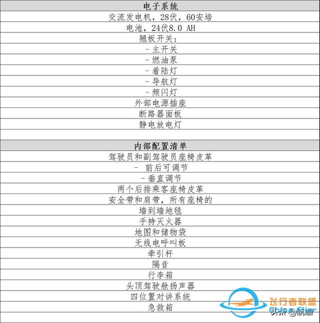 飛機(jī)評(píng)測(cè)：300萬(wàn)級(jí)別4座輕型飛機(jī)“泰克南P2010”-6785