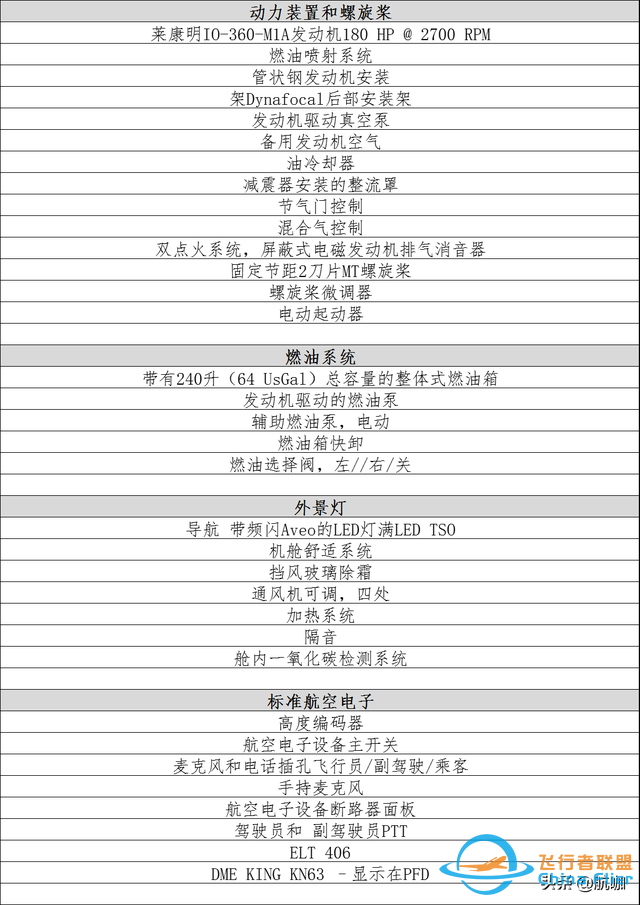 飛機(jī)評(píng)測(cè)：300萬(wàn)級(jí)別4座輕型飛機(jī)“泰克南P2010”-5887